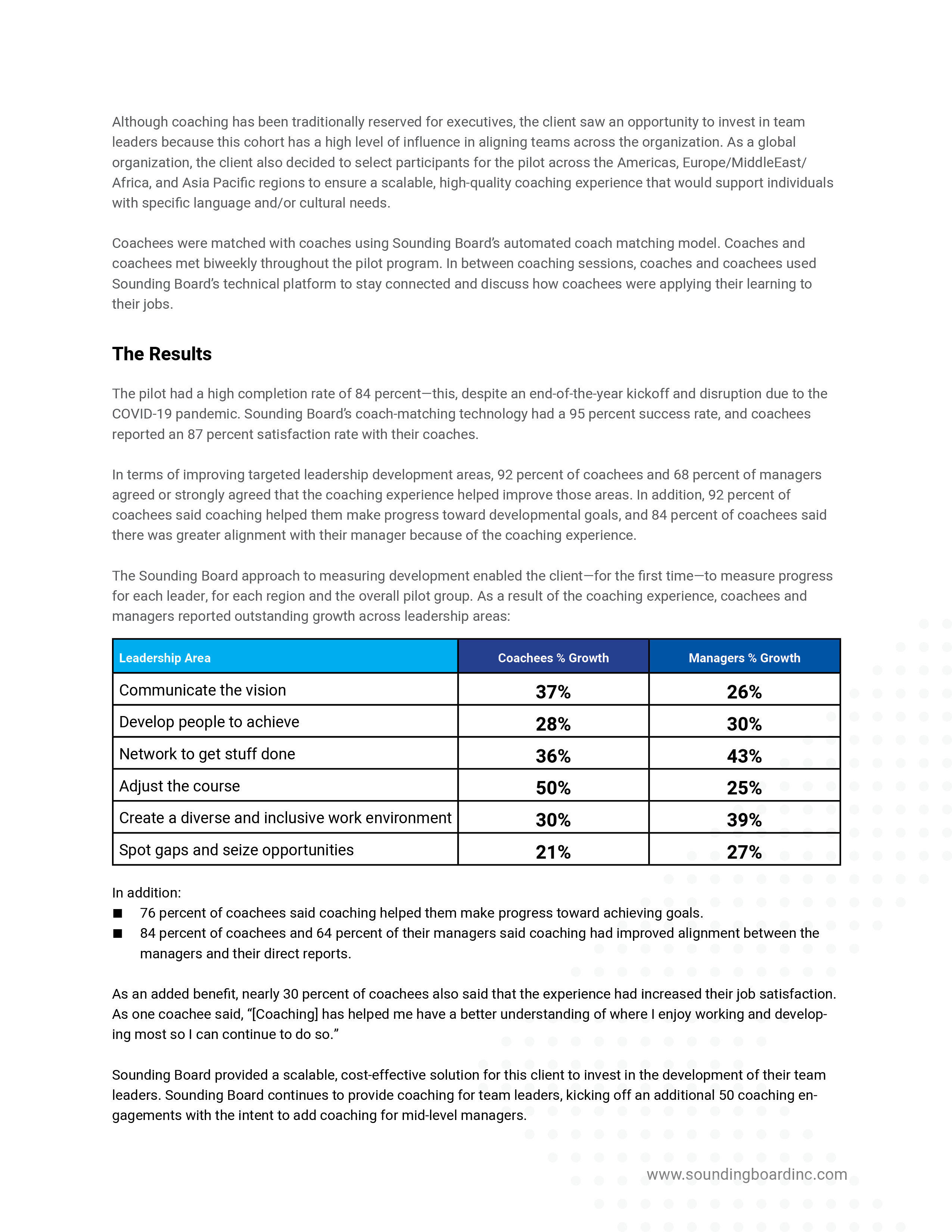 Page two — continued solution copy, then The Results with a leadership-area growth table comparing coachee and manager gains
