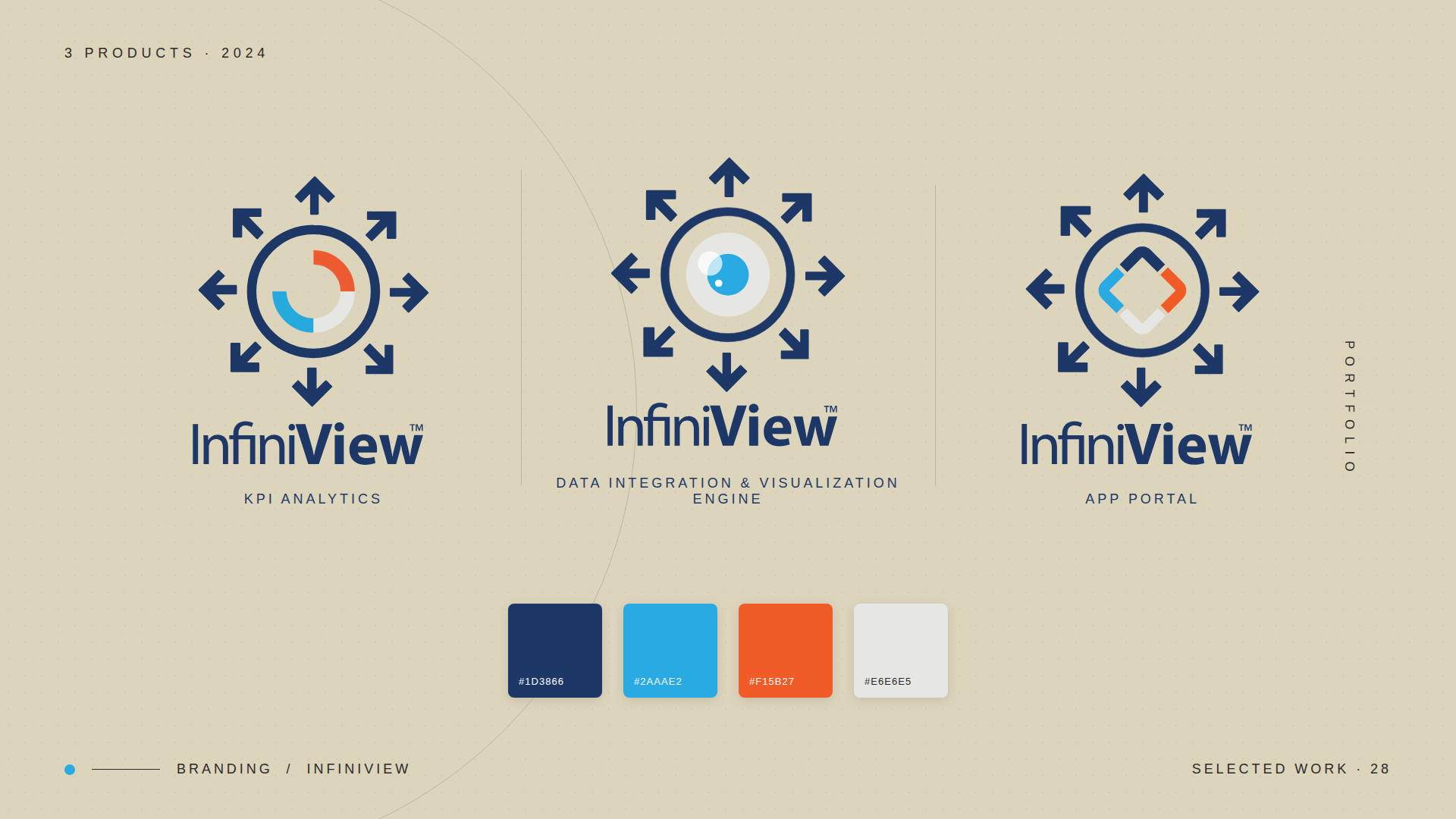 InfiniView — 3-product brand system