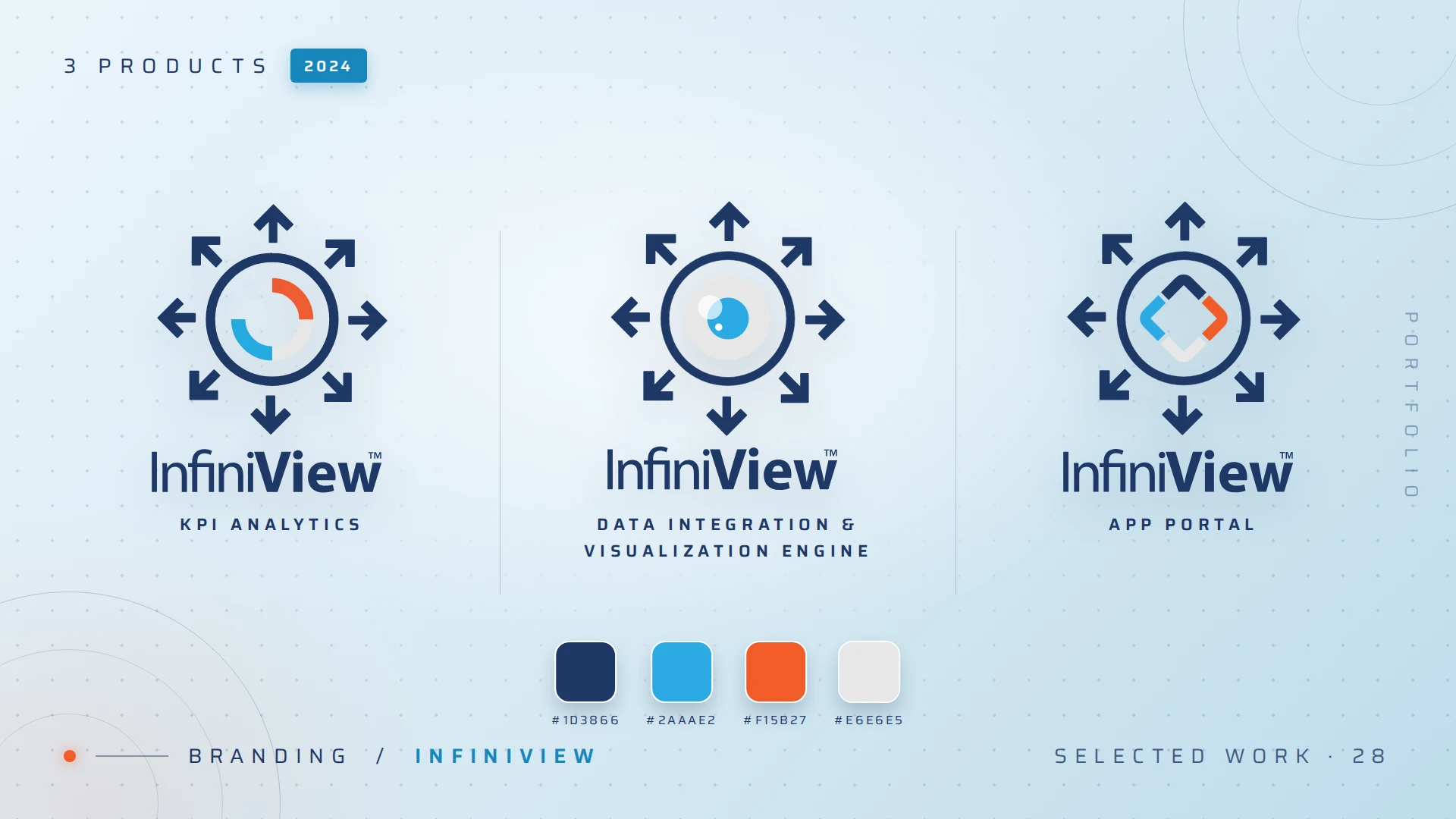 InfiniView: 3-product brand system