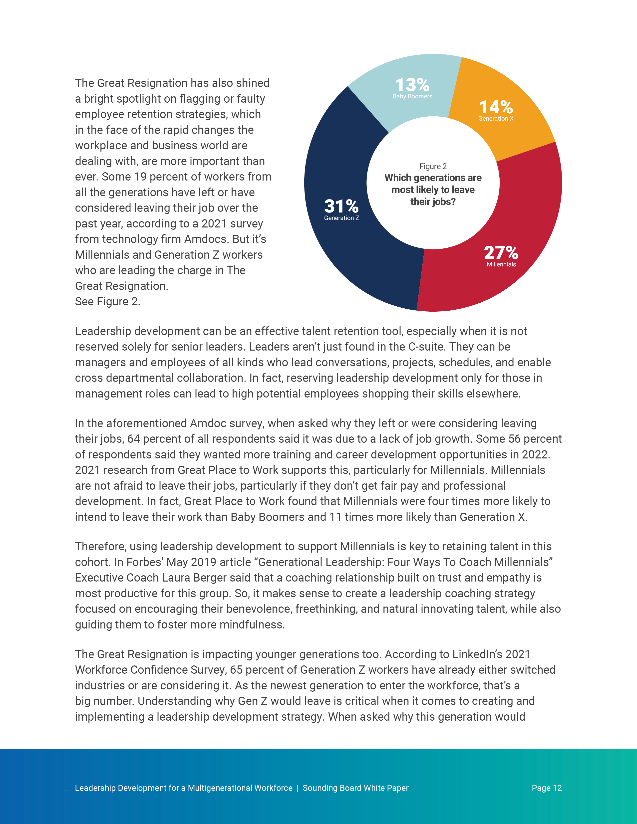 Page 12 — Figure 2 attrition donut chart